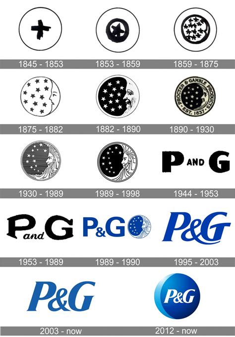 history of p&g company